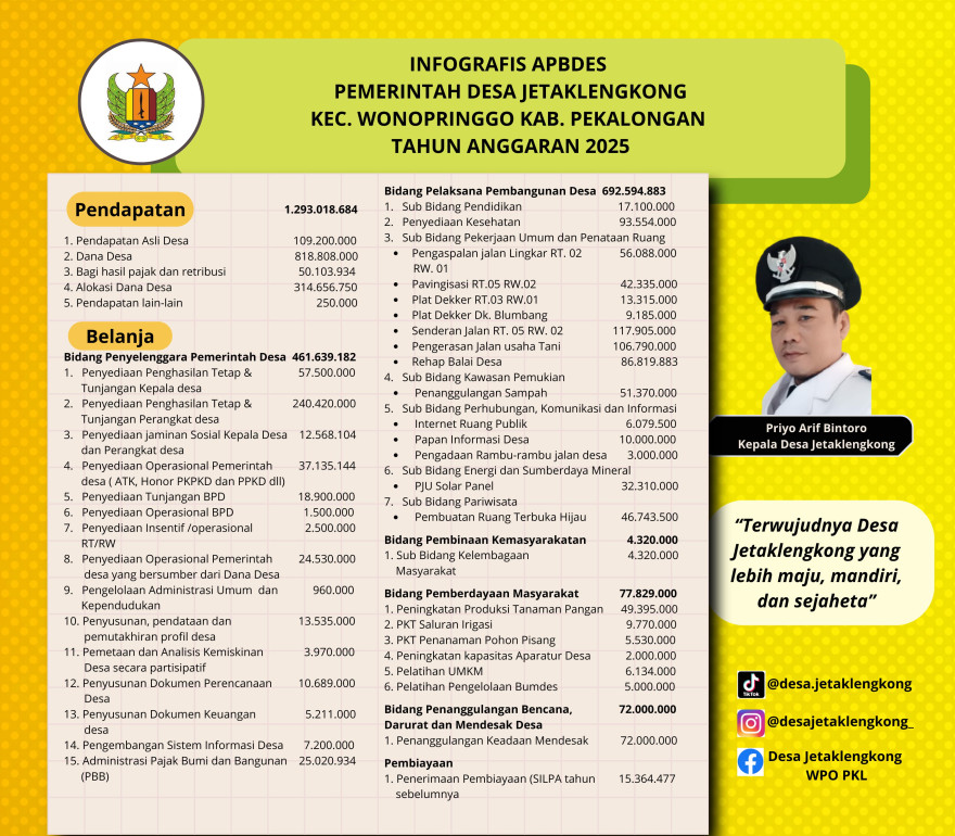 Rencana APBDes Desa Jetaklengkong Tahun Anggaran 2025