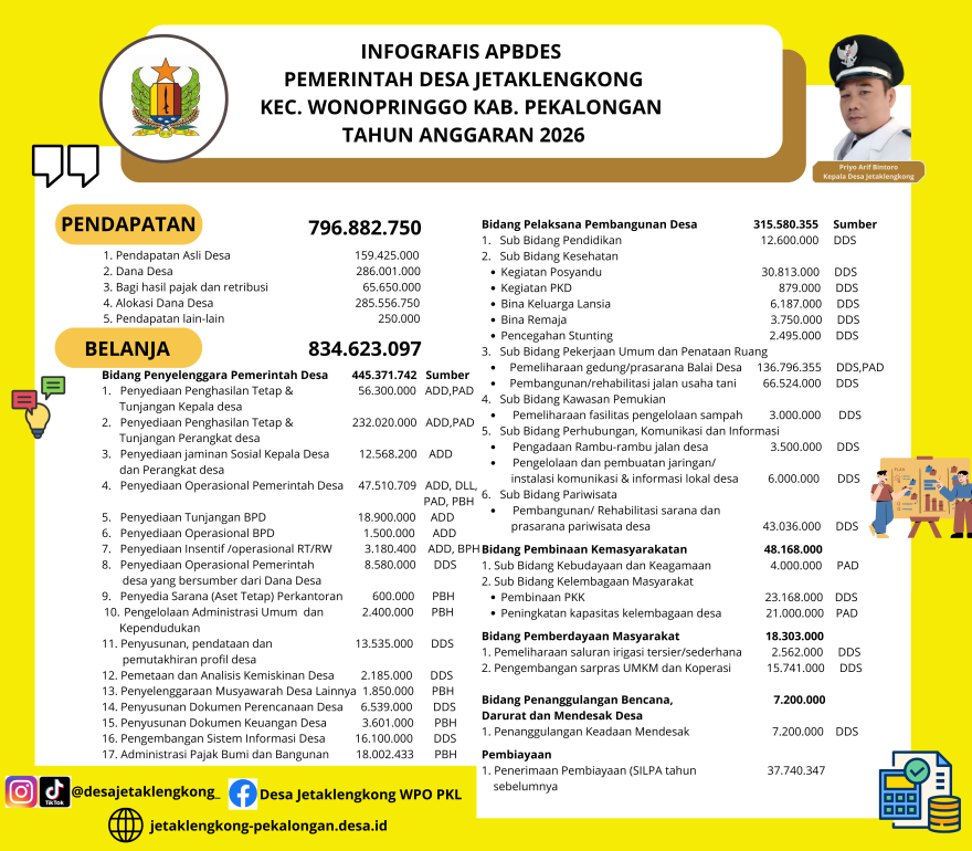 Infografis Transparansi APBDes Tahun Anggaran 2026 Desa Jetaklengkong